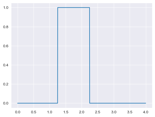 ../_images/notebooks_MISO2_uncertainty_distributions_10_1.png