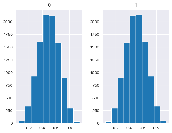 ../_images/notebooks_MISO2_uncertainty_distributions_20_3.png