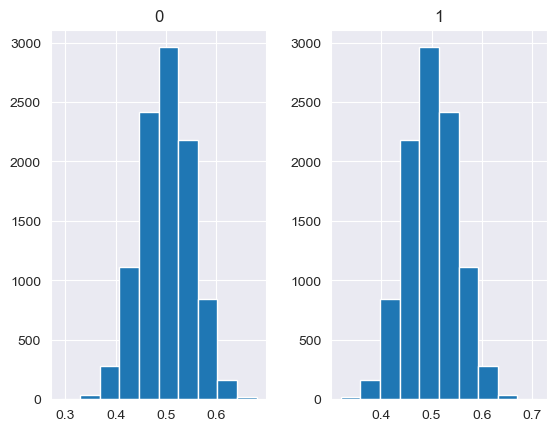 ../_images/notebooks_MISO2_uncertainty_distributions_20_4.png