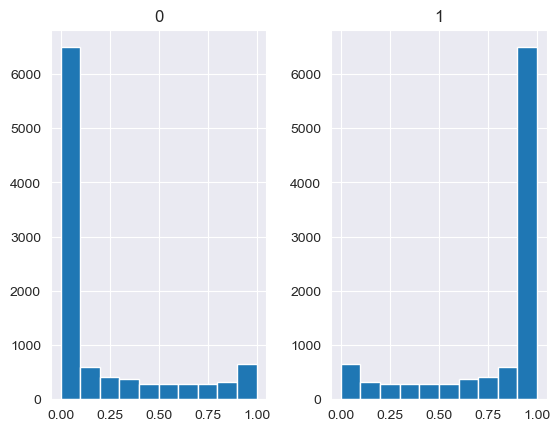 ../_images/notebooks_MISO2_uncertainty_distributions_21_0.png