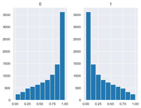 ../_images/notebooks_MISO2_uncertainty_distributions_21_2.png