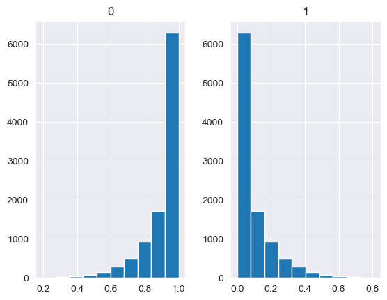 ../_images/notebooks_MISO2_uncertainty_distributions_21_3.png