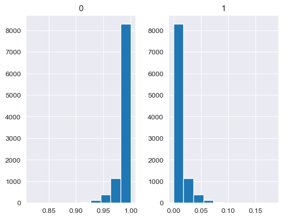 ../_images/notebooks_MISO2_uncertainty_distributions_21_4.png