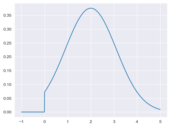 ../_images/notebooks_MISO2_uncertainty_distributions_5_1.png