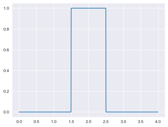 ../_images/notebooks_MISO2_uncertainty_distributions_7_1.png